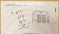 Tôi chính chủ  cần bán 02 thửa đất liền kề mặt đường Vân Canh, Hoài Đức: